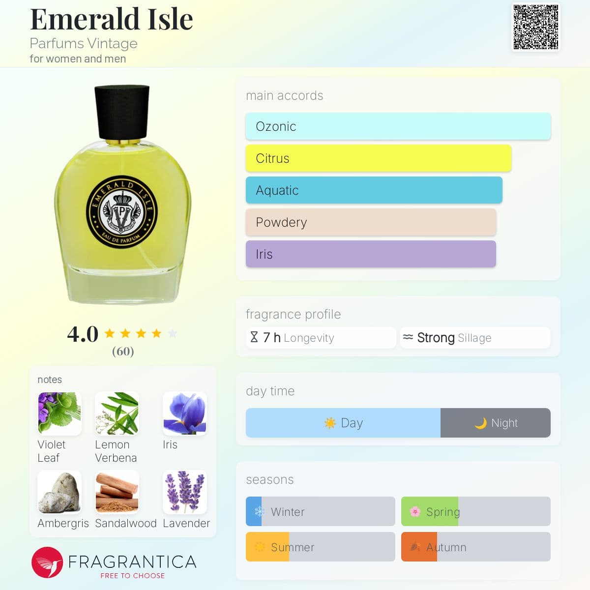 Parfums Vintage Emerald Isle