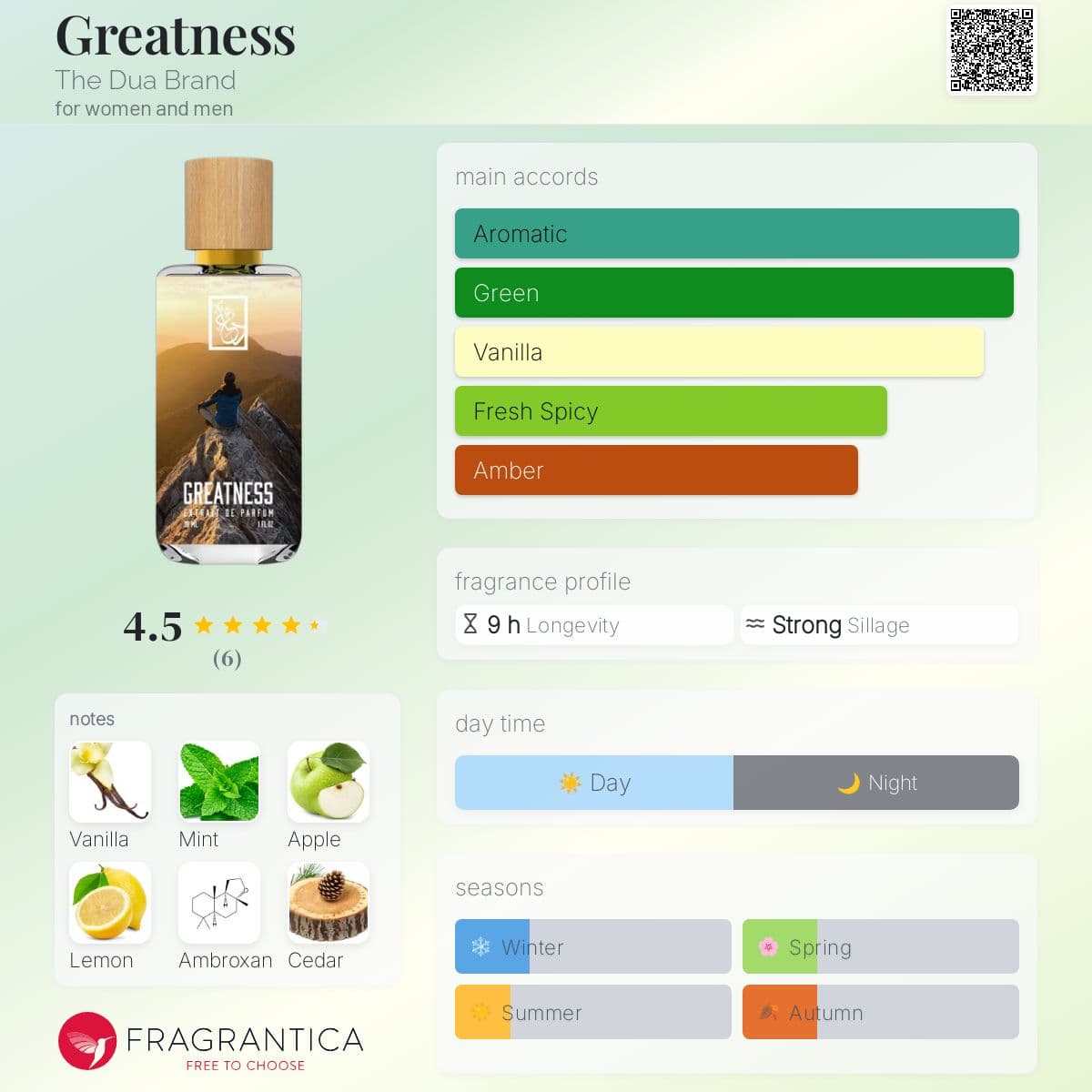 Dua Fragrances Greatness